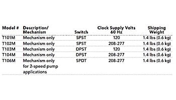 Intermatic T100M Series 24 Hour Dial Time Switch Mechanism Only | DPST 208-277V | T104M