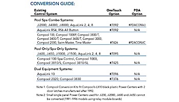 Jandy AquaLink RS Dual Equipment Conversion Kit from AquaLink 10 to RS OneTouch | 7096