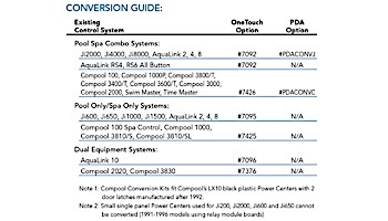 Jandy AquaLink RS Pool and Spa Combo Conversion Kit from Compool to PDA | PDACONVC