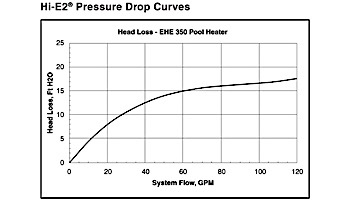 Jandy Hi-E2 ASME Pool Heater | 350,000 BTU Propane HSI | Dual Thermostat | Bronze Headers | EHE350PC