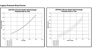 Jandy Legacy LRZ Pool Heater | 125,000 BTU Natural Gas | Millivolt Standing Pilot | Manual Control | Polymer Heads | LRZ125MN