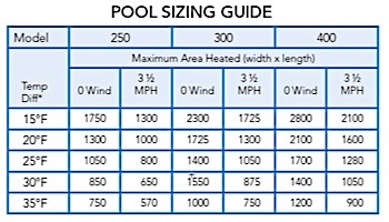 Jandy LXi Pool Heater | 300,000 BTU Natural Gas | Electronic Ignition | Digital Controls | Polymer Heads | LXi300N