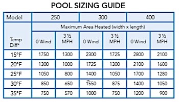 Jandy LXi Low NOx Pool Heater | 400,000 BTU Natural Gas | Electronic Ignition | ASME Certified for Commercial Use | LXi400NC