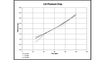 Jandy LXi Low NOx Pool Heater | 400,000 BTU | Natural Gas | ASME Certified for Commercial Use w/ Cupro Nickel Heat Exchanger | Bronze Headers | LXi400NS