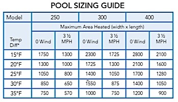 Jandy LXi Low NOx Pool Heater | 250,000 BTU | Propane | ASME Certified for Commercial Use w/ Cupro Nickel Heat Exchanger | Bronze Headers | LXi250PS
