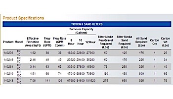 Pentair  Triton II TR 30" Fiberglass Sand Filter | Backwash Valve Required-Not Included | TR100 EC-140210