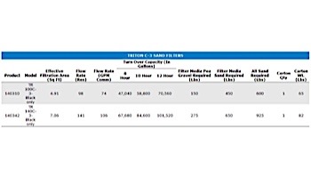 Pentair Triton TR100C-3 High Capacity Side Mount 30" Sand Filter with 3" Flange | 140310