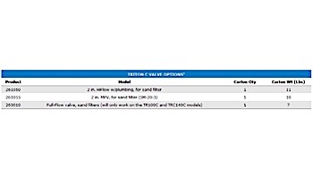 Pentair Triton C-3 TR140C-3 Commercial Sand Filter | 36" with 3" Flange | 140342