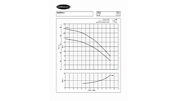 Berkeley Self-Priming Horizontal Multistage Pump | 2HP Single Phase SSHM-2 | 4 Stage | B82456-01