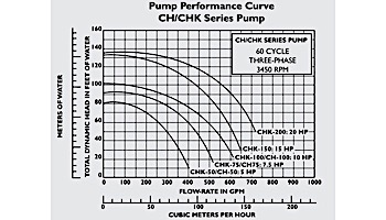 Pentair C-Series 5HP Standard Efficiency 3-Phase Commercial Bronze Pump with Strainer | 220-440V | CHK-50 | 011657
