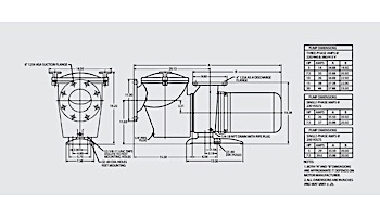 Pentair C-Series 5HP Standard Efficiency 3-Phase Commercial Bronze Pump with Strainer | 220-440V | CHK-50 | 011657