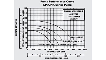 Pentair C Series Standard Efficiency Commercial Bronze Pump with Strainer | 3 Phase | 200-208V 7.5HP | CMK-75 | 347942
