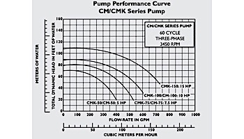 Pentair C Series Standard Efficiency Commercial Bronze Pump with Strainer | 3 Phase | 200-208V 7.5HP | CMK-75 | 347942