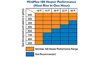 Pentair Minimax Plus Above Ground & Spa Heater - Electronic Ignition - Natural Gas - 100,000 BTU - 460347