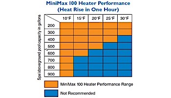 Pentair Minimax Plus Above Ground u0026 Spa Heater - Millivolt (Standing Pilot)  - Natural Gas - 100000 BTU - 460352