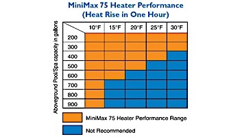 Pentair Minimax High Performance Above Ground & Spa Heater - Electronic Ignition - Natural Gas - 75000 BTU - 460399