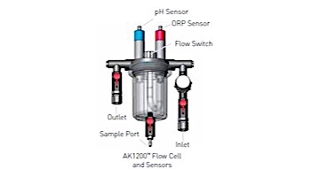 Pentair Acu-Trol Programmable AT-8 Controller with Flow Cell and pH, ORP, Temp, FC | 701000550