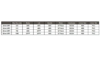 Waterco Multi Port Valve Baker Hydro | 1.5" Top Mount Valve for HRV Filter | 30B0056