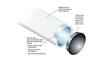 SR Smith 48" Center Grab 4 Bend Sealed Steel Rail | White Color | 304 Grade | .049 Wall Residential | DMS-101A-VW