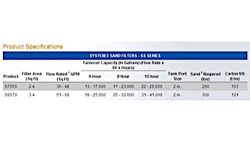 Sta-Rite System 3 SS Series Filter | Backwash Valve Required - Not Included | 2.4 Sq Ft | S7S50