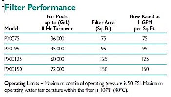 Sta-Rite Posi-Clear Cartridge Filter 75 Sq Ft | PXC75