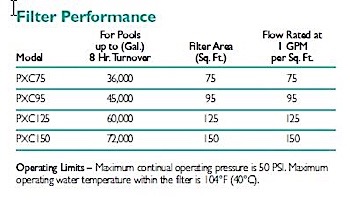 Pentair Sta-Rite Posi-Clear Cartridge Filter 95 Sq Ft | PXC95