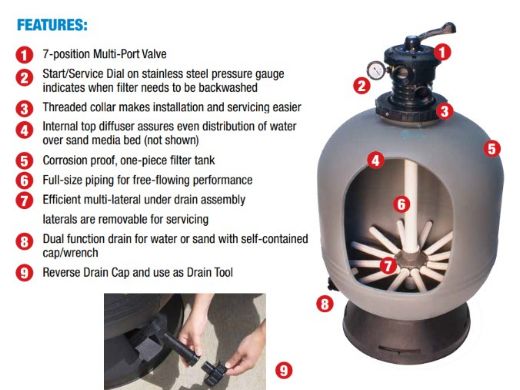 Waterway Carefree 22" Top Mount Sand Filter | 2.6 Sq. Ft. 55 GMP | FS02225