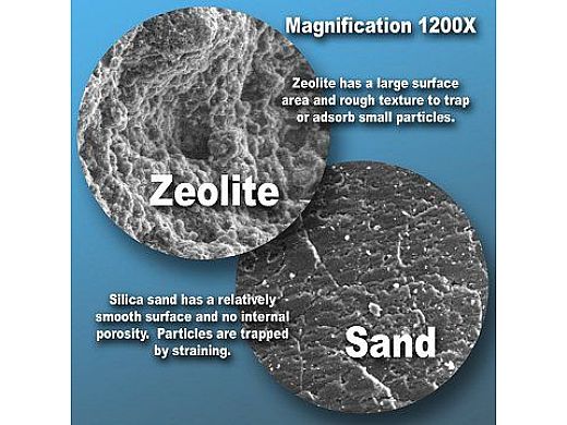 Zeobrite Zelite Sand Filter Media 50lb Bag