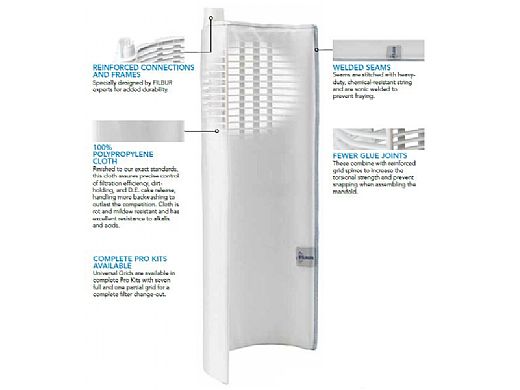 Complete Grid Set for 72 Sq Ft Filters | 36" Tall Grids | 7 Full, 1 Partial Top Manifold Style | PFS3672 FC-9560