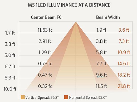 FX Luminaire MS LED Wall Light | Weathered Iron | MS-1LED-WI