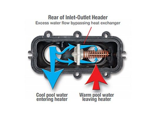 Raypak Above Ground Natural Gas Pool and Spa Heater | 014784