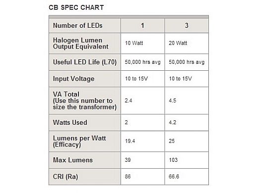 FX Luminaire CB 1 LED Pathlight | Copper Finish | 12" Riser | CB-1LED-12R-CU KIT