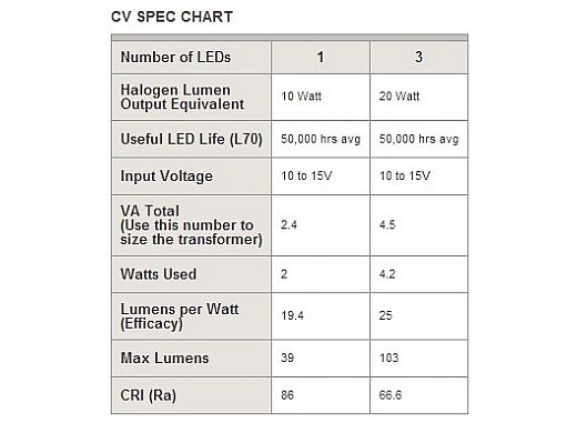 FX Luminaire CV 1 LED Pathlight | Copper Finish | 12" Riser | CV-1LED-12R-CU KIT