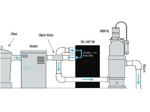 DEL MDV XL Mixing De-Gas Vessel for DEL AOP Systems | MDV-100