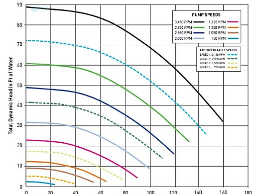 Pentair IntelliFlo i1 Variable Speed Pump VS+ 1HP | Time Clock Included | EC-011059