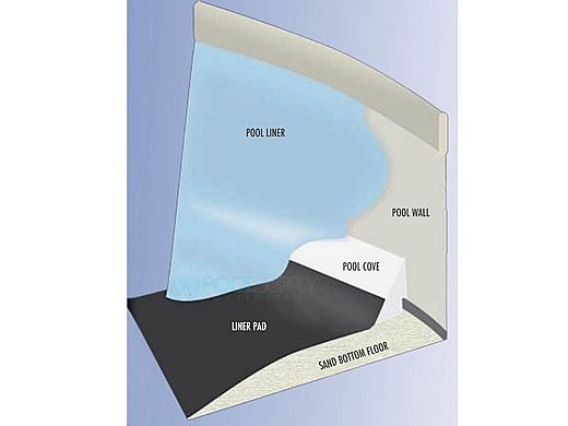 Horizon Above Ground Pool Liner Pad & Cove Kit | 12' x 20' Oval Pool | 54783-LS1220OV