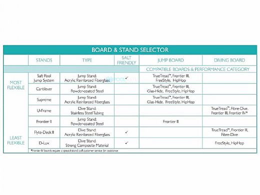 SR Smith TrueTread Series Diving Board | 8' White with Blue Top Tread | 66-209-578S2B