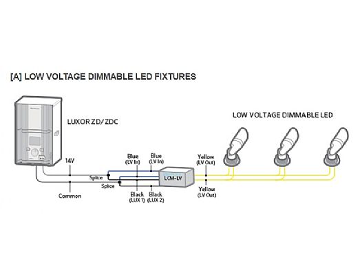 FX Luminaire Luxor Cube Low Voltage | LCM-LV