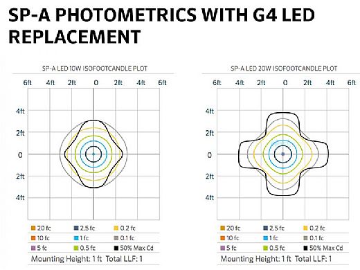 FX Luminaire SP-A-LED20W-8R-BZ LED Path Light 10-15V 20W Bronze 