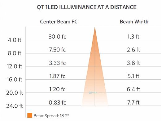 FX Luminaire QT Down Light | 1LED Mini Mount | Bronze Metallic | QT-ZD-1LED-BZ