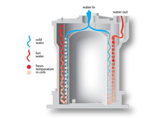 AquaCal HeatWave SuperQuiet IceBreaker SQ120R Heat & Cool Pump | 110K BTU Titanium Heat Exchanger | Single Phase 208-230V 60HZ | SQ120ARDSBPR