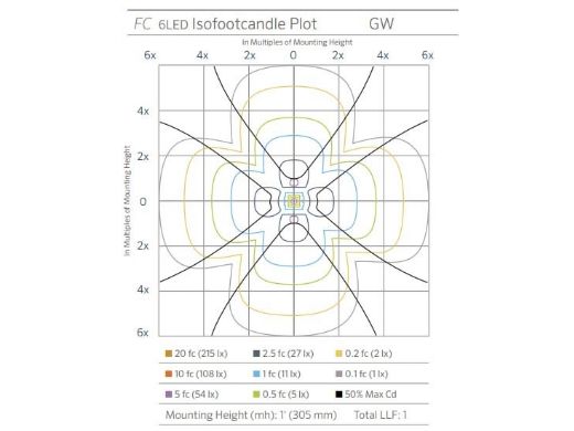 FX Luminaire FC Well Light | Zone Dimming 6LED | Ground Wash 180 Deg | Bronze Metallic | FC-ZD-6LED-GW-180-BZ