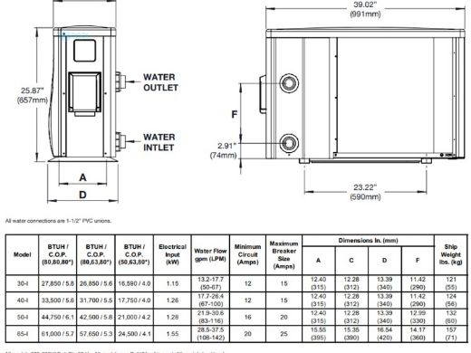 Raypak Crosswind 65-I Heat and Cool Pump | 61,000 BTUH | Spiral Titanium  Heat Exchanger | Digital Controls | 65-I-M 017745 | 65-I-D 017749 | 65-I-R  017741