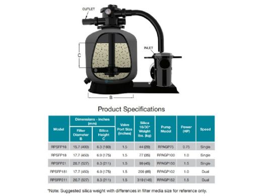 Raypak Protege RPSFP18 Above Ground Pool Sand Filter System | 18" Filter 1HP Pump | 018188