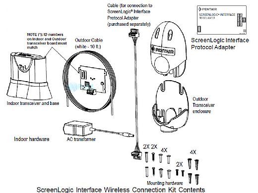 pentair screenlogic remote connection pentair screenlogic remote connection