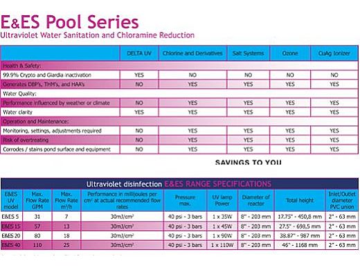 Delta Ultraviolet UV Sanitizer ES Series | ES-80 | 80 GPM | 35-08644 38-08644