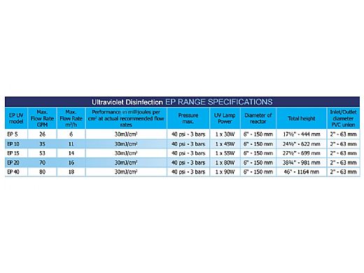 Delta Ultraviolet Sanitizer/Clarifier System EP Series | EP-40 | Stainless Steel | 80 GPM 120V | 35-08156 35-08149