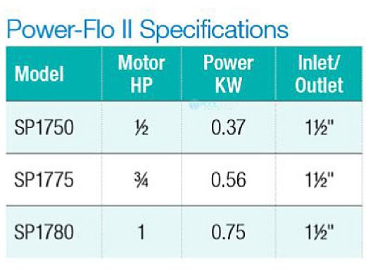 Hayward Power Flo II Above Ground Pool Pump | 115V 0.5HP | W3SP1750