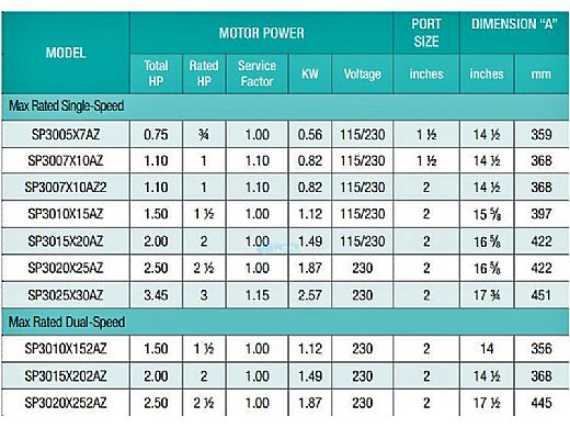 Hayward Super II Single Speed Pool Pump | 1HP Max Rated 115-230V | W3SP3007X10AZ