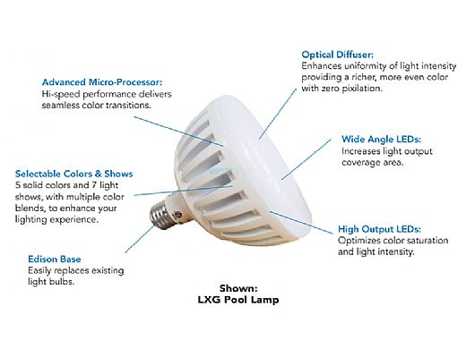 J&J Electronics ColorSplash LXG Series LED Pool Lamp | 12V | LPL-P2-RGB-12